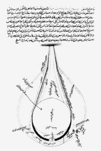 The anotomy of the eye by Kamal al-Din al-Farasi based on Ibn al-Haitham's idea
