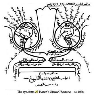 Frm Ibn Al-Haytham's Optical Thesaurus