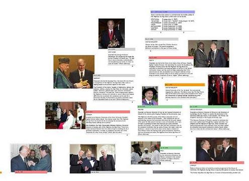 Aga Khan's Awards and Honours timeline snapshot