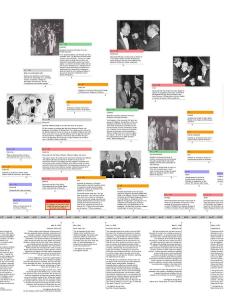 Aga Khan Timeline