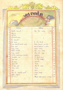 "Rahe Rast", Gujarati Contents Page