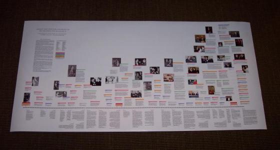 Timeline of Aga Khan's Awards and Honours on table top