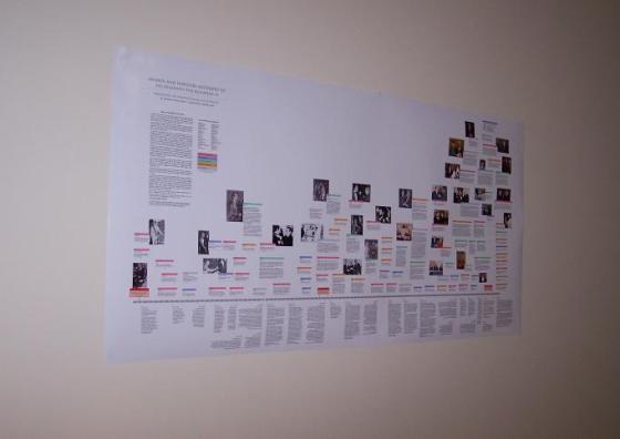 Aga Khan's Awards and Honours Timeline