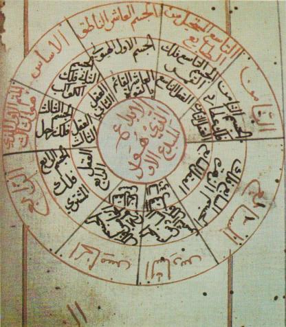 Rahat al-Aql illustration