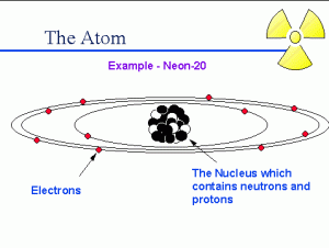 Figure 3: Model of an atom. Credit: Idaho State University, isu.edu.
