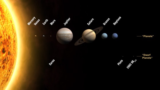 The Solar System - Eight Planets and New Solar System Designations. Credit: International Astronomical Union, Website, iau.org.
