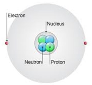 Figure 4: An atom