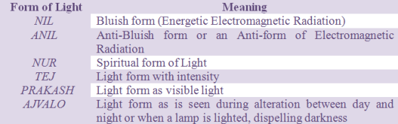 Spradhan_NaklankiGeeta_Table5