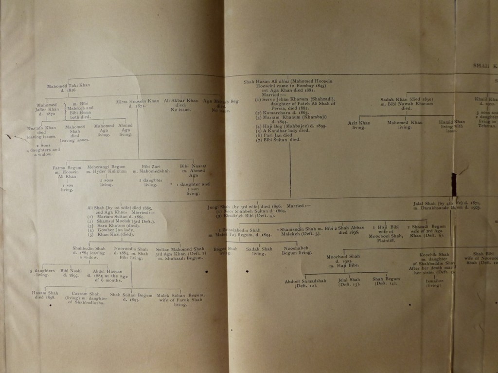 The Central ITREB Library, Karachi Pakistan and Its Collection of Materials Relevant to Ismaili Communities
